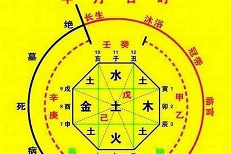 八字易經|生辰八字算命、五行喜用神查询（免费测算）